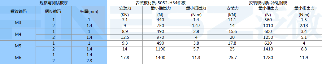 无台阶防水螺柱标准
