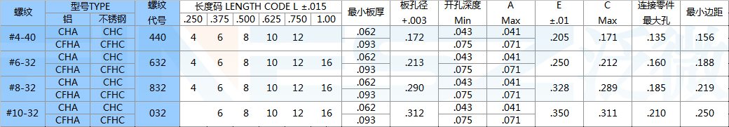 美制埋头压铆螺钉规格