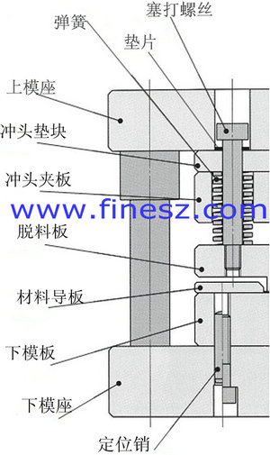 等高螺丝塞打螺丝使用方法