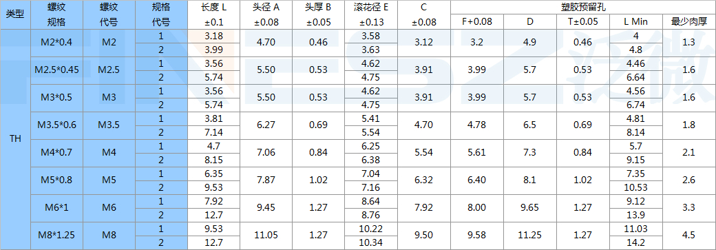 TH锥形热熔螺母标准