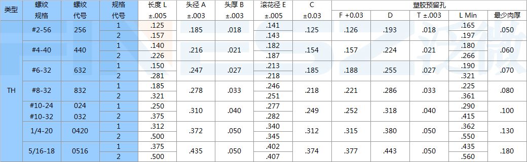 热熔螺母的塑胶开孔尺寸
