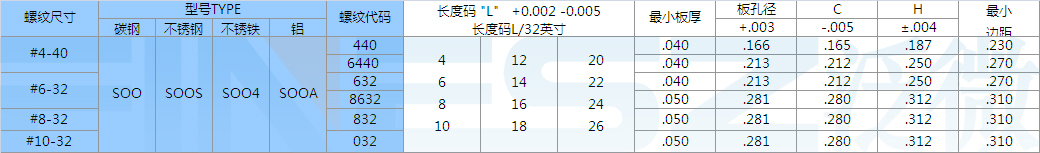 不锈钢螺母柱